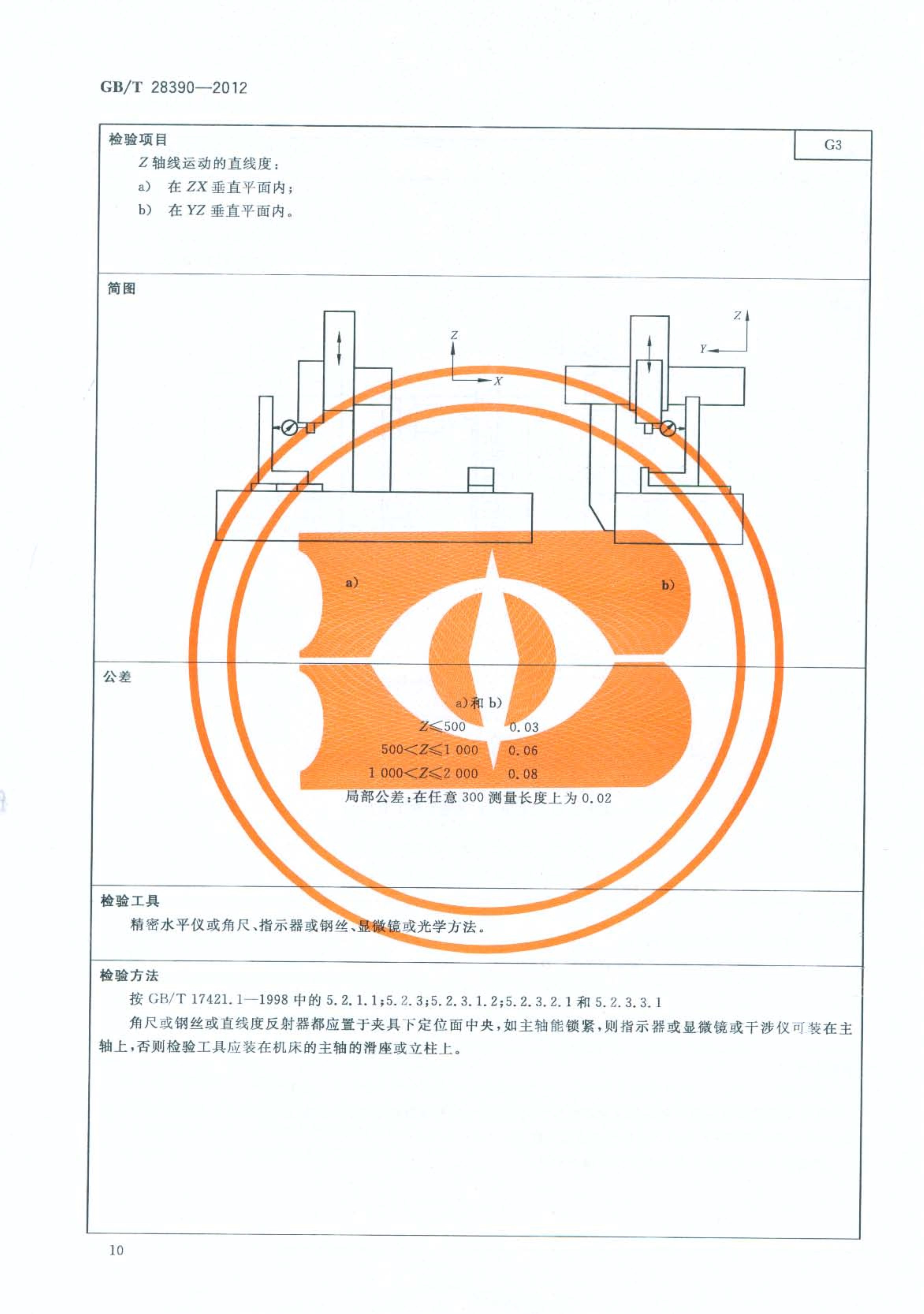 2012發(fā)布實(shí)施:國(guó)家標(biāo)準(zhǔn)1項(xiàng)《幕墻鋁型材高速五面加工中心》 conv 14