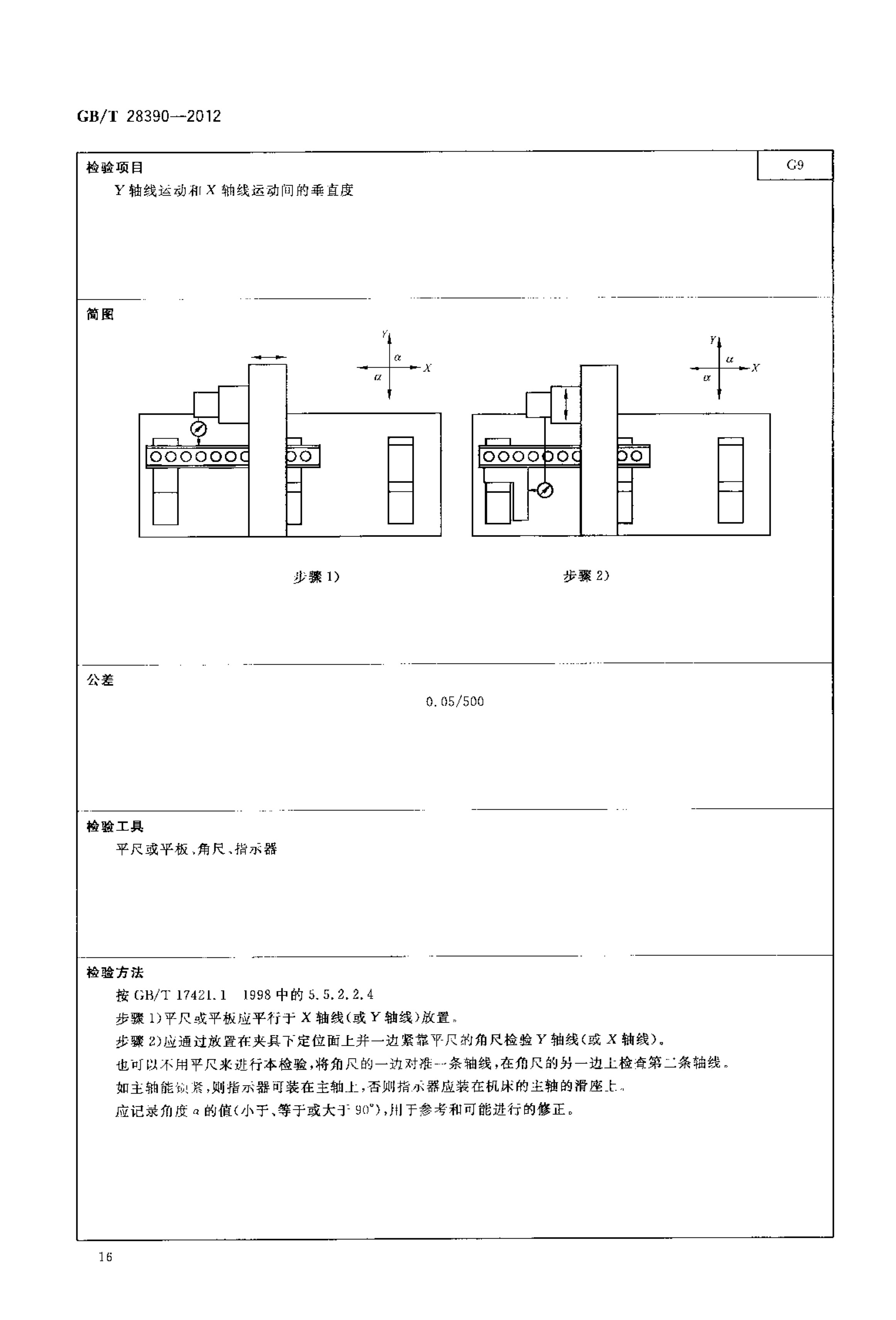 2012發(fā)布實(shí)施:國(guó)家標(biāo)準(zhǔn)1項(xiàng)《幕墻鋁型材高速五面加工中心》 conv 20
