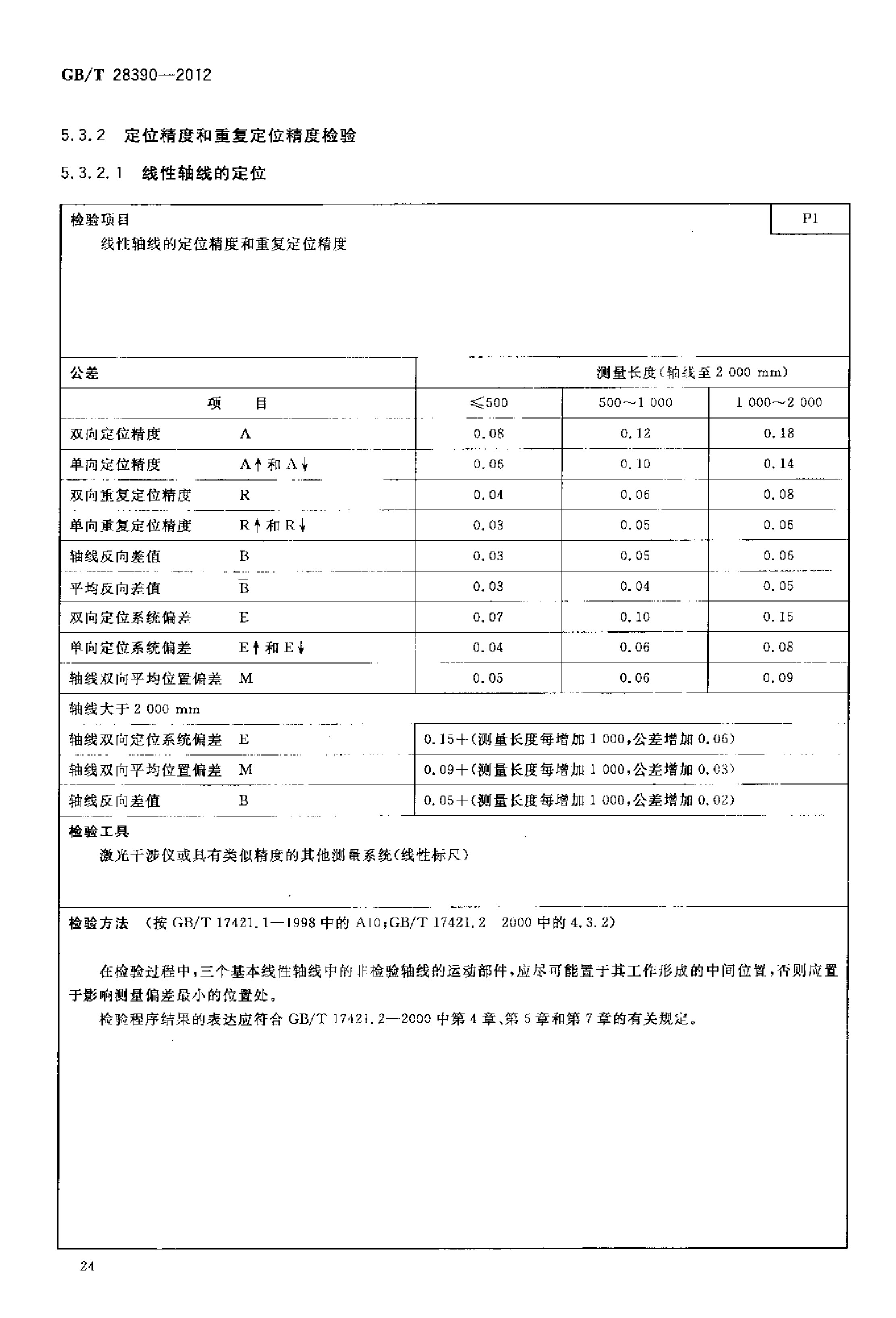 2012發(fā)布實(shí)施:國(guó)家標(biāo)準(zhǔn)1項(xiàng)《幕墻鋁型材高速五面加工中心》 conv 28